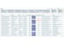 clean, format, organize and fix excel data